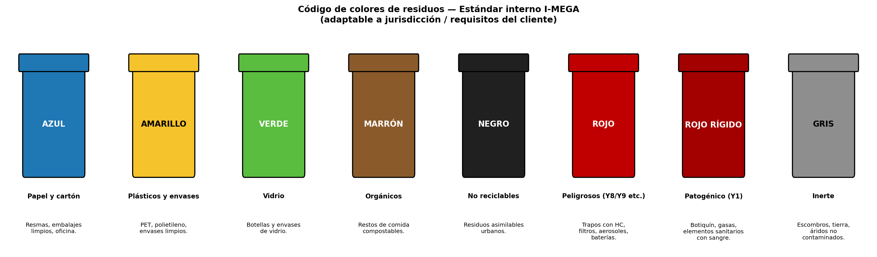 Código de colores de residuos